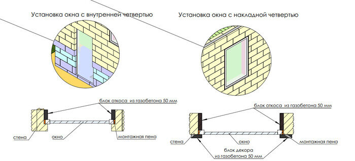 Ветрозащита для стен из газобетона