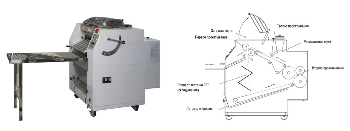 Прокатно-раскаточная машина SMART ROLLER 7