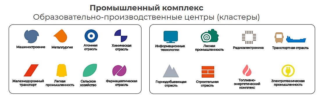 Система образования 2017 год