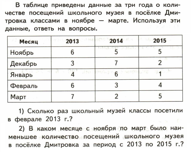 Анализ впр по математике 6 класс 2023