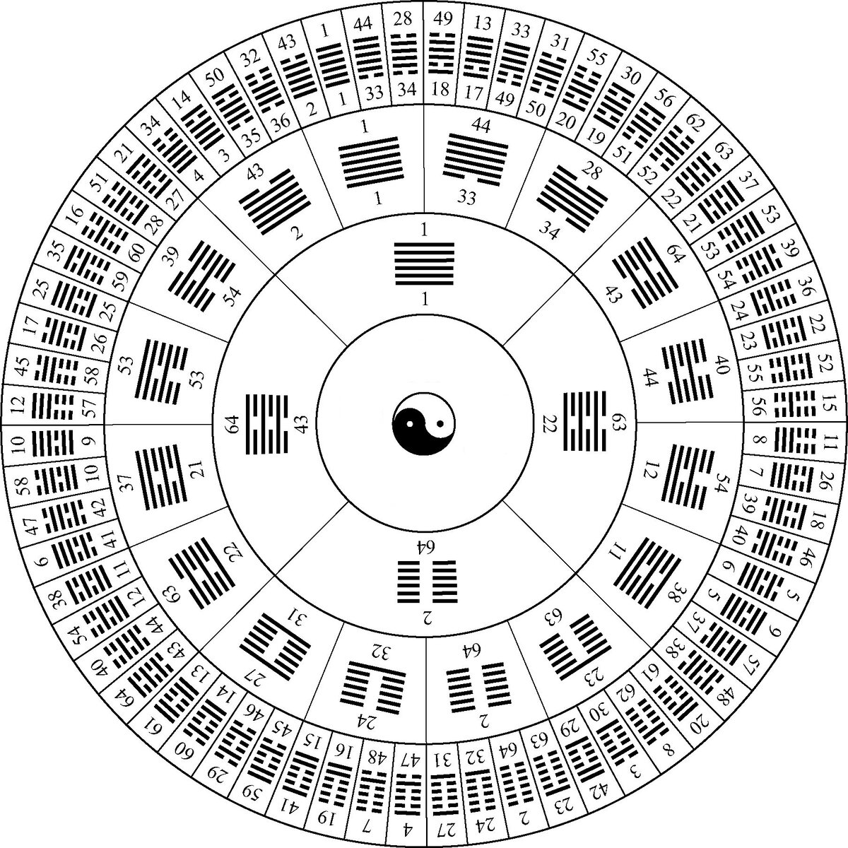 Схема символов используемых в Книге Перемен
