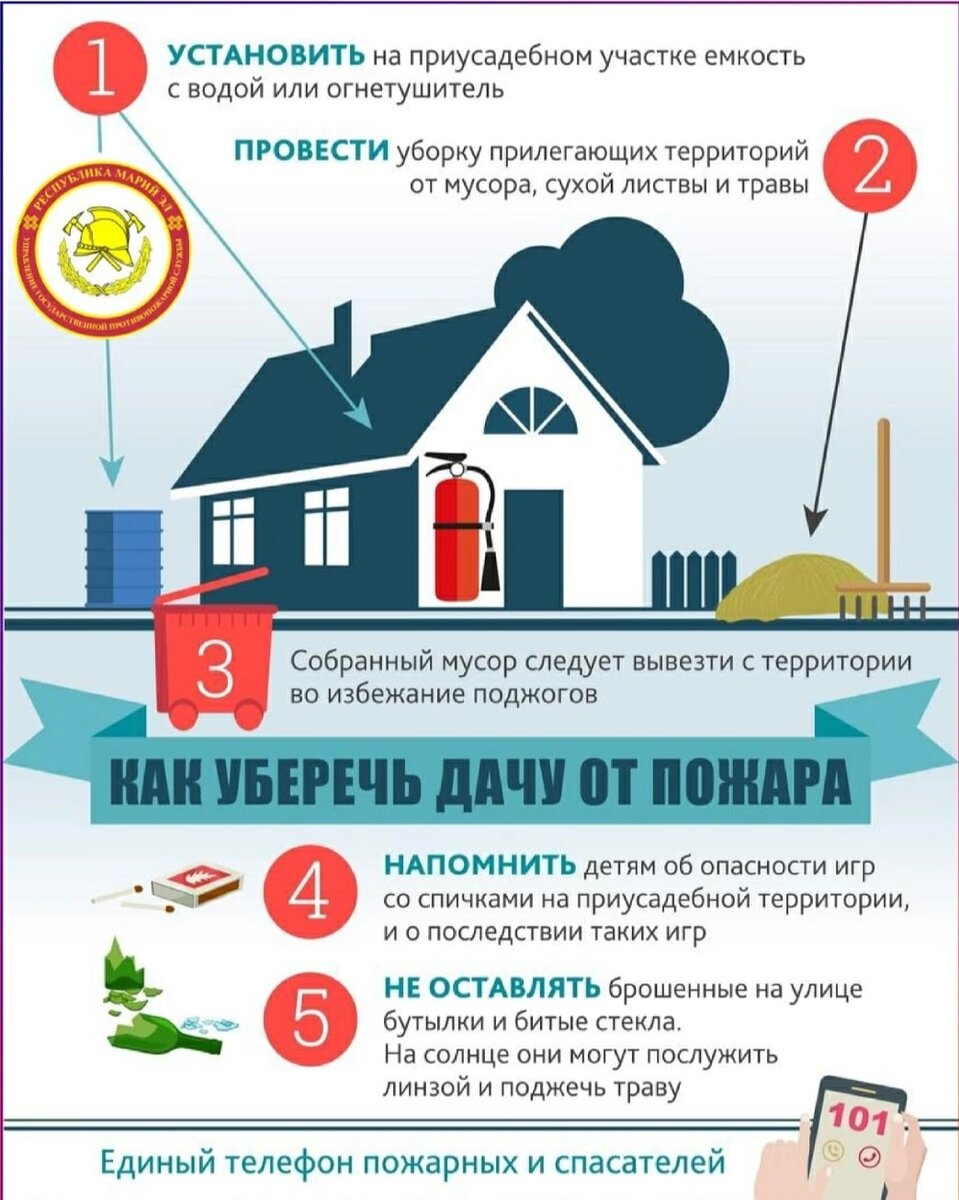 Противопожарные листовки | Объединение Садоводов России | Дзен