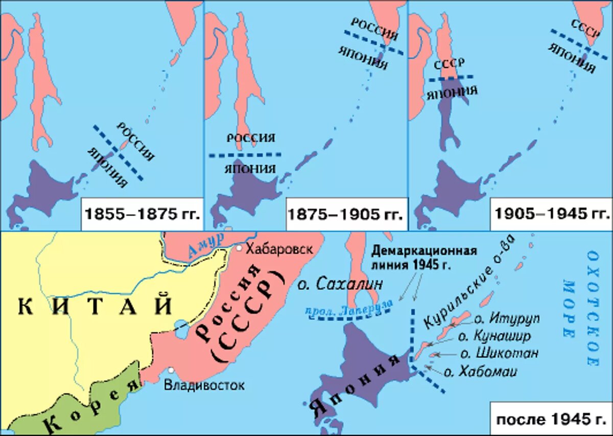 Вопрос закрыт. История проблемы Южных Курил | Жорик – историк | Дзен