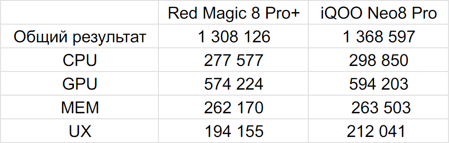 Red Magic 8 Pro ANTUTU. Red Magic 9 Pro антуту.