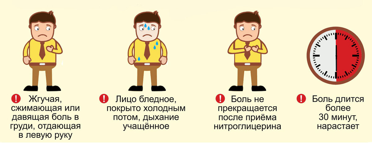 Яркие признаки инфартка