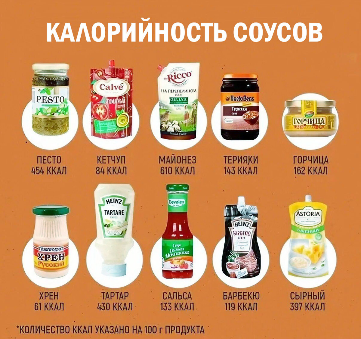 Какой из этих продуктов не является соусом