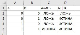 Егэ информатика таблицы истинности задания Задание 2 ЕГЭ по информатике. Таблицы истинности Школа Виктора Комлева Кибер Гур