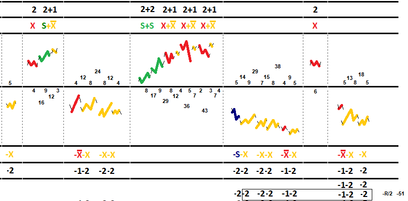 -2
