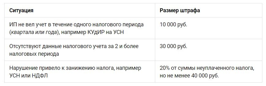 Параметры налогового пакета Минфина. Обобщение