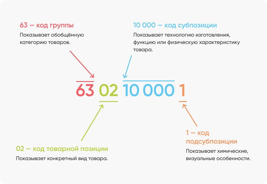 Код тнвэд металл