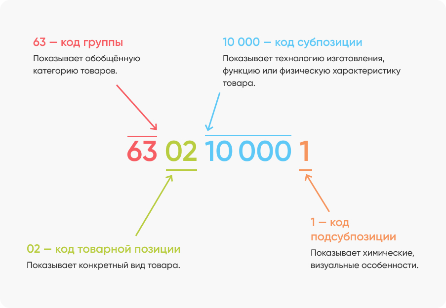 Таможенный код россии