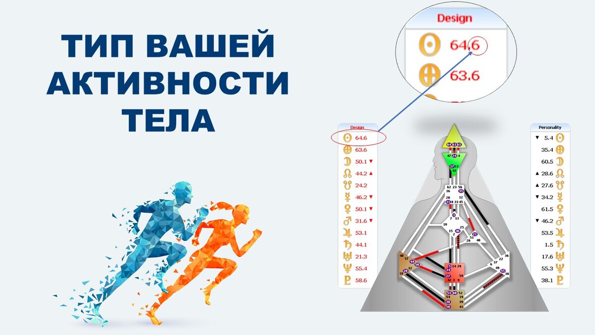 Блог Международной Академии EDPRO