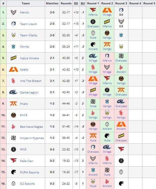     liquipedia