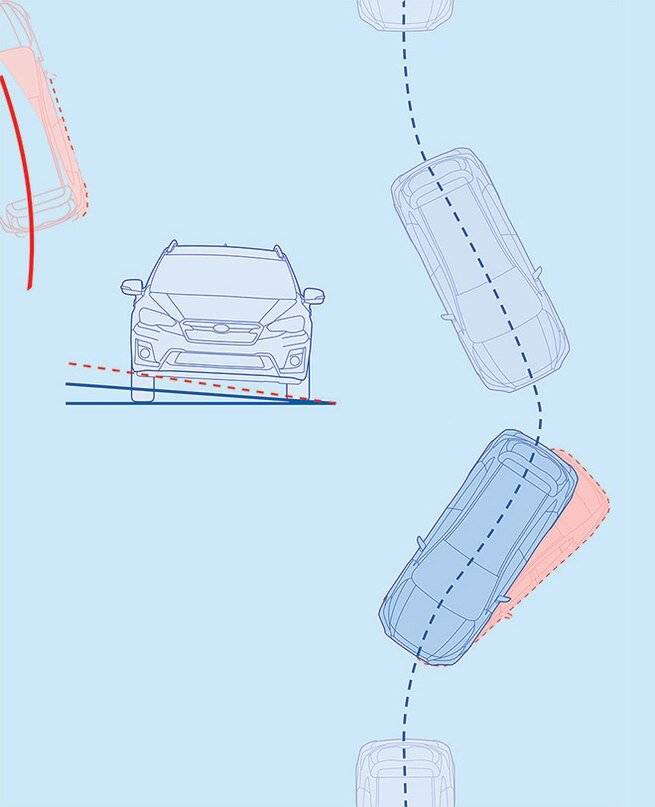 Симметричный полный привод надежно справляется как с пробуксовкой передней оси, так и с чрезмерным отклонением задней оси
