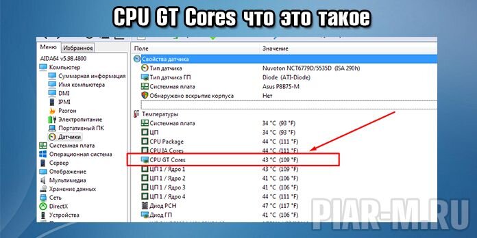 Cpu диод. Cpu gt cores. cpu diode нормальная температура. диод рсн нормальная температура пк. cpu ia cores.