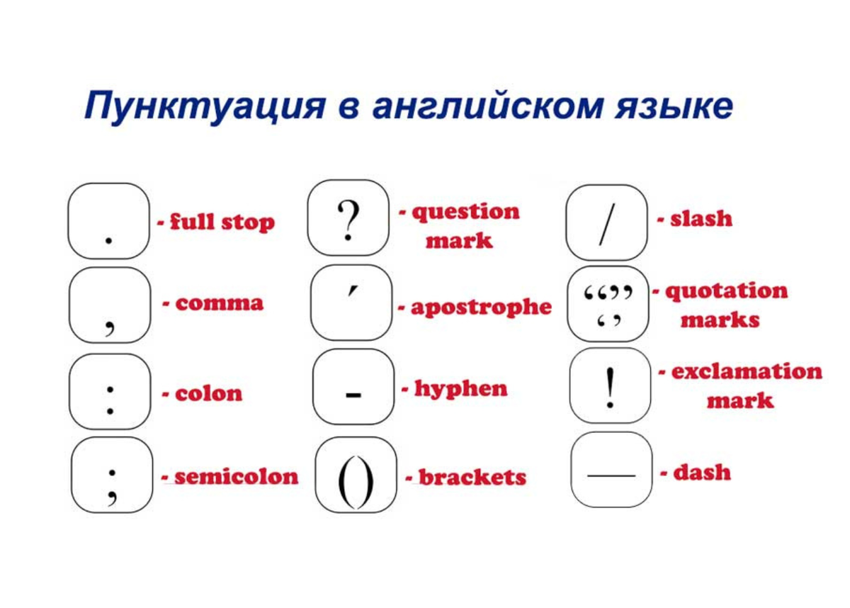 Точка на английском символ