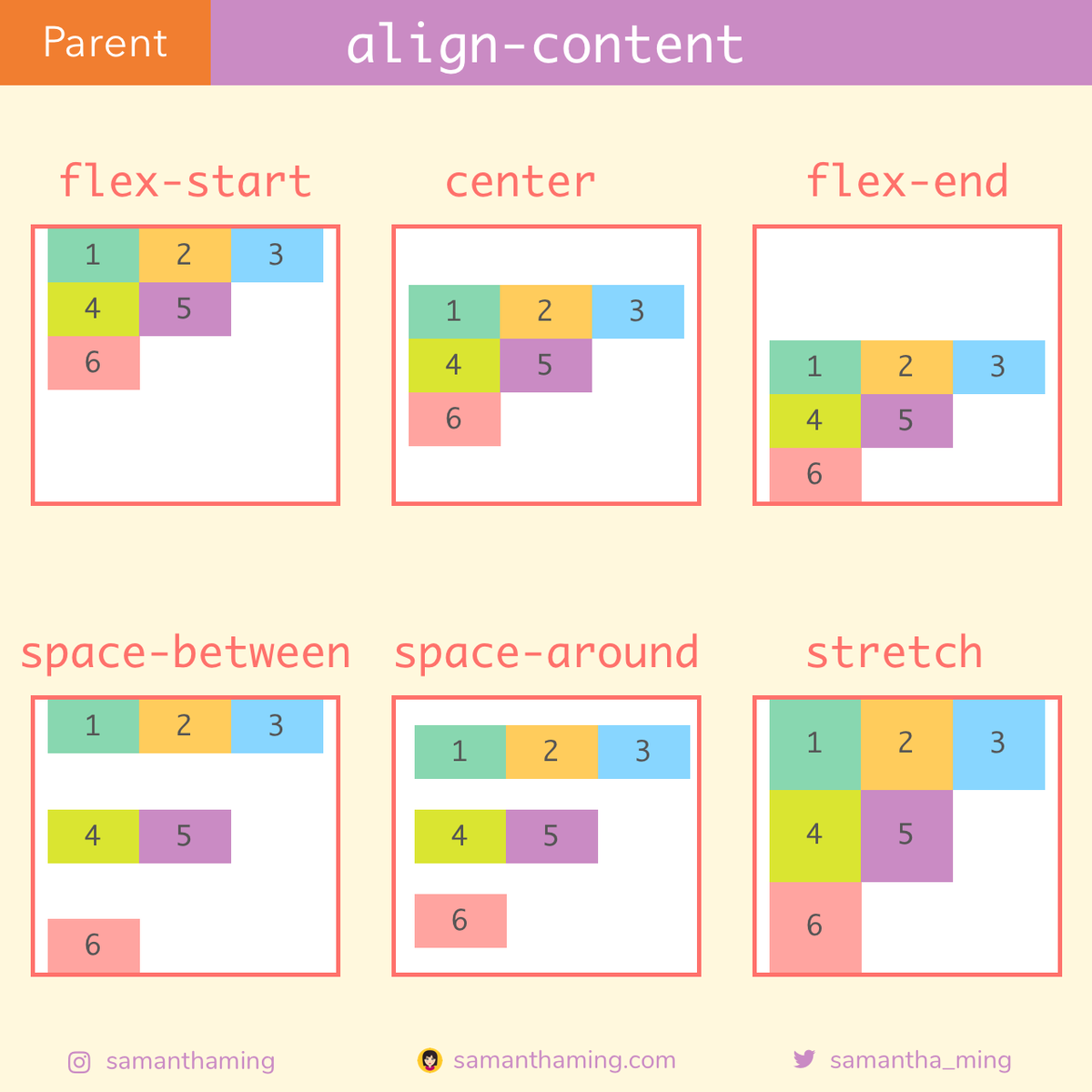 Flex align items. Align content Flex. Flexbox align content. Display Flex align-content. Display Flex CSS что это.