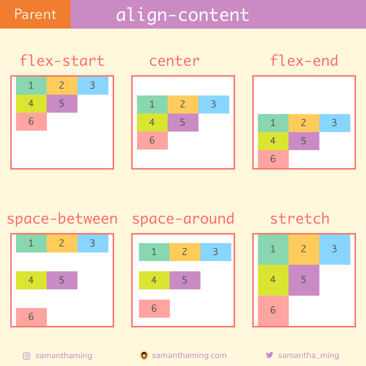 Flex align content. Align content Flex. Flexbox align content. Display Flex align-content. Display Flex CSS что это.