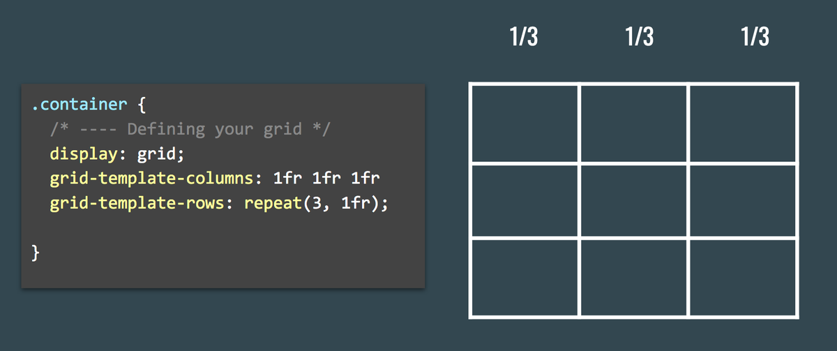 Display перевод. Display Grid. Grid repeat CSS. Display Grid CSS. Дисплей Grid.