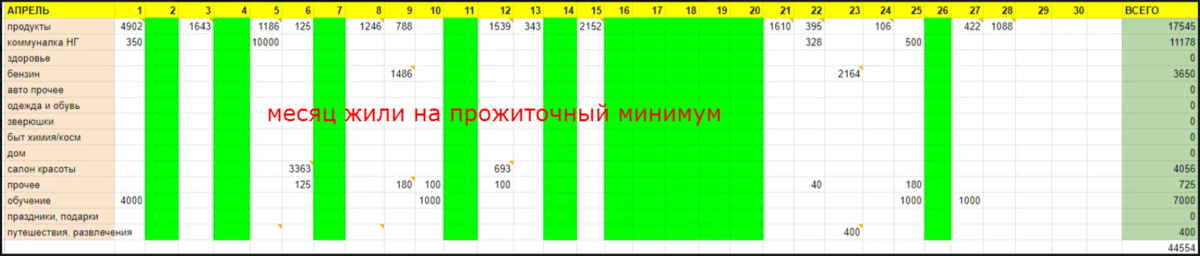 бюджет апреля 2023 г. 