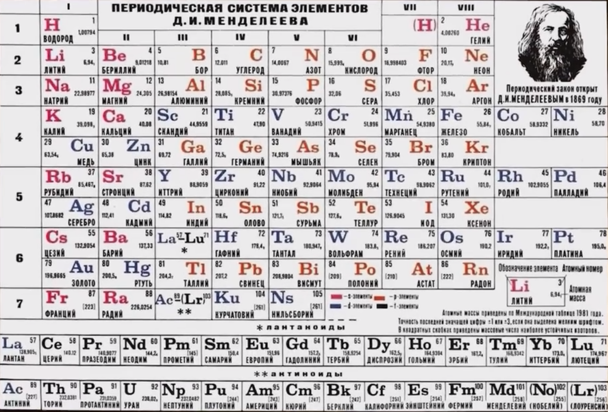 как будет член на грузинском языке фото 71