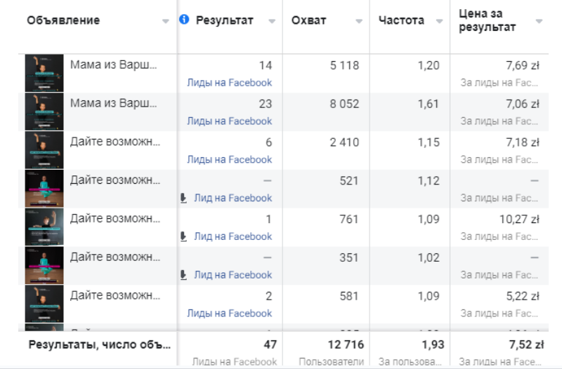 47 заявок стоимостью $1,5