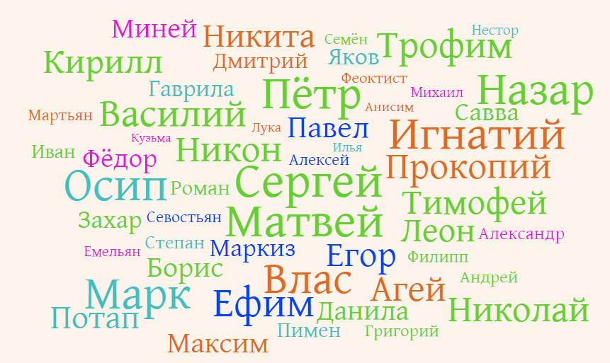 Русские имена. Разные русские имена. Современные русские имена. Интересные русские имена. Много имен одного человека