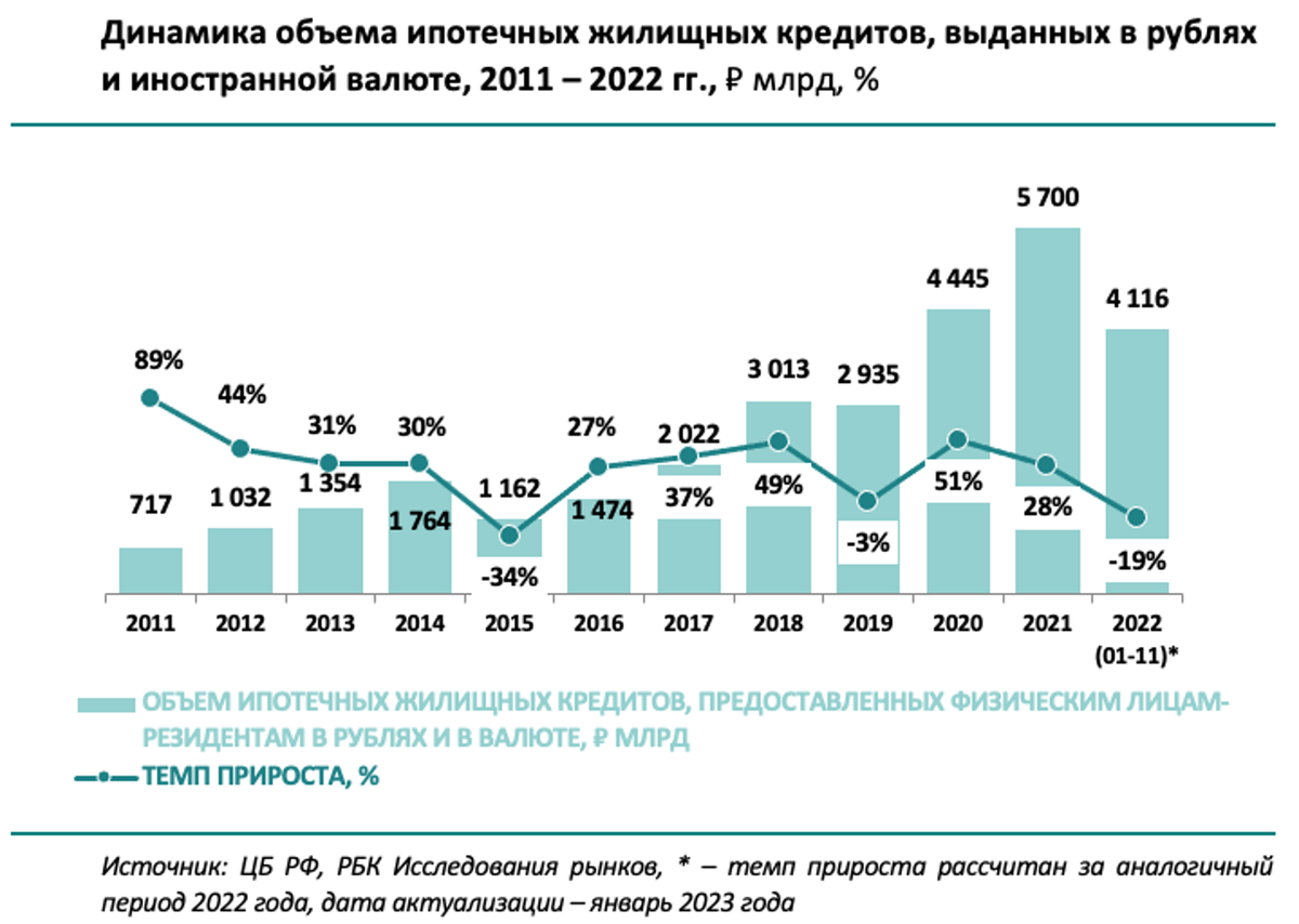 РБК Исследования
