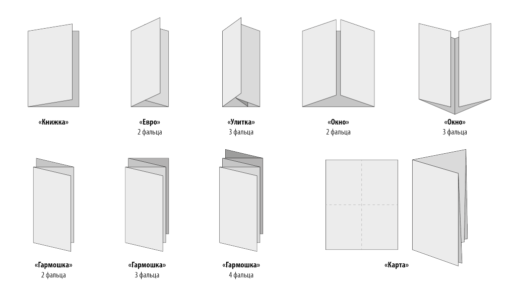 Типы складывания буклетов