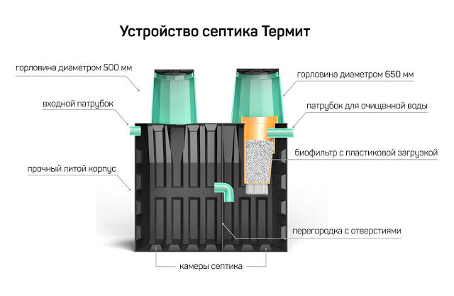 Биофильтр для септика своими руками: зачем переплачивать?