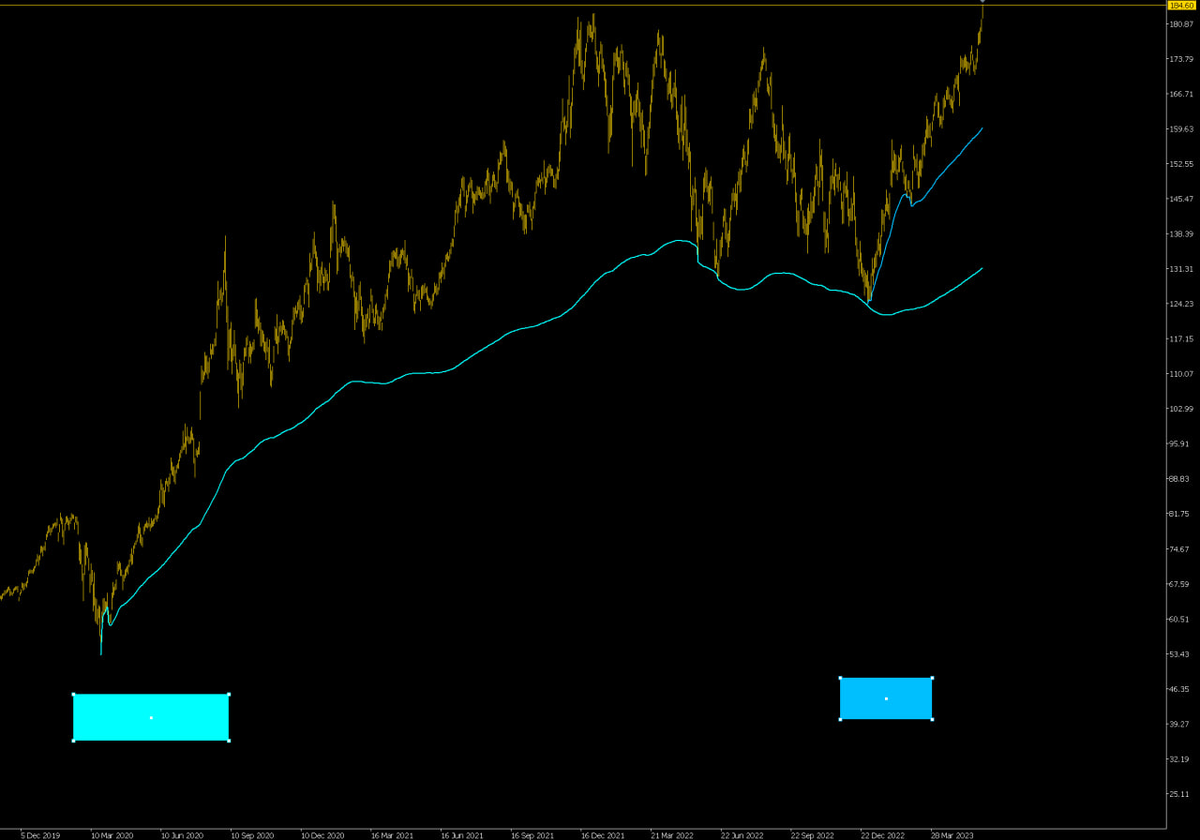Статистика, графики, новости - 06.06.2023