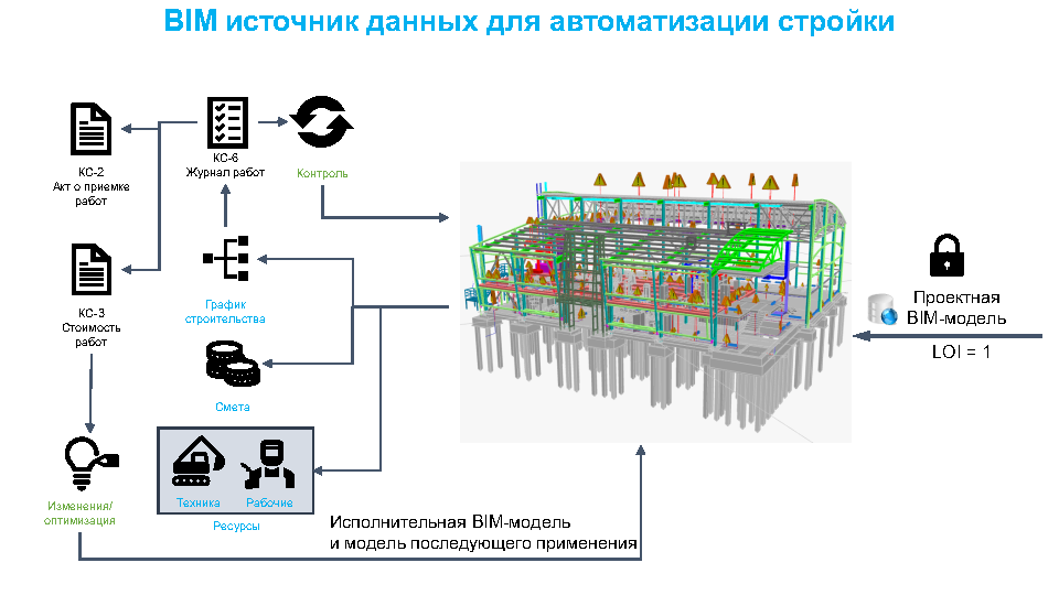 Платформа база