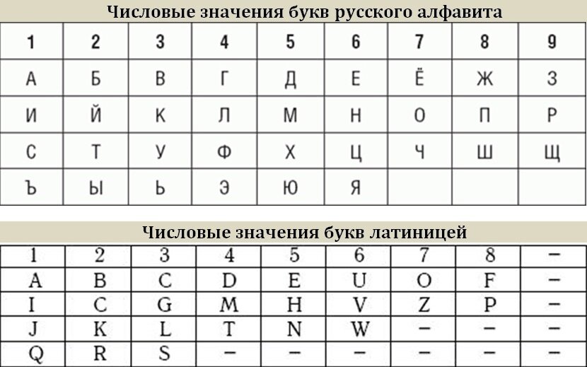 21 буква в таблице