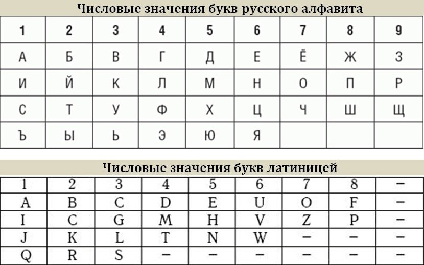 Гадание на имя: узнай, с кем тебя ждет настоящая любовь