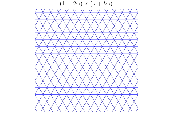 Умножение на число Эйзенштейна, как композиция масштабирования и поворота.