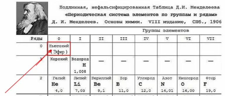Оригинальная таблица
