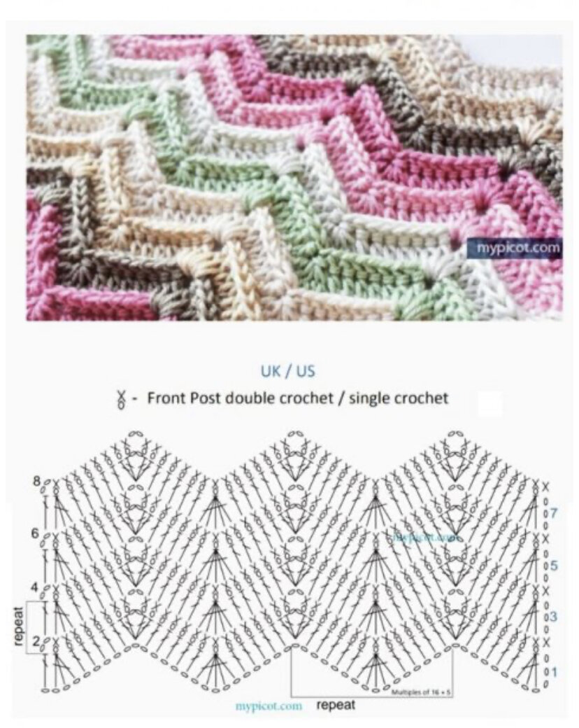 Узор зигзаг крючком. Плед зигзаг крючком для новорожденного схемы и описание. Узор крючком зигзаг схема для пледа. Плед крючком зигзагом схема и описание. Схема вязания пледа крючком зигзагом.