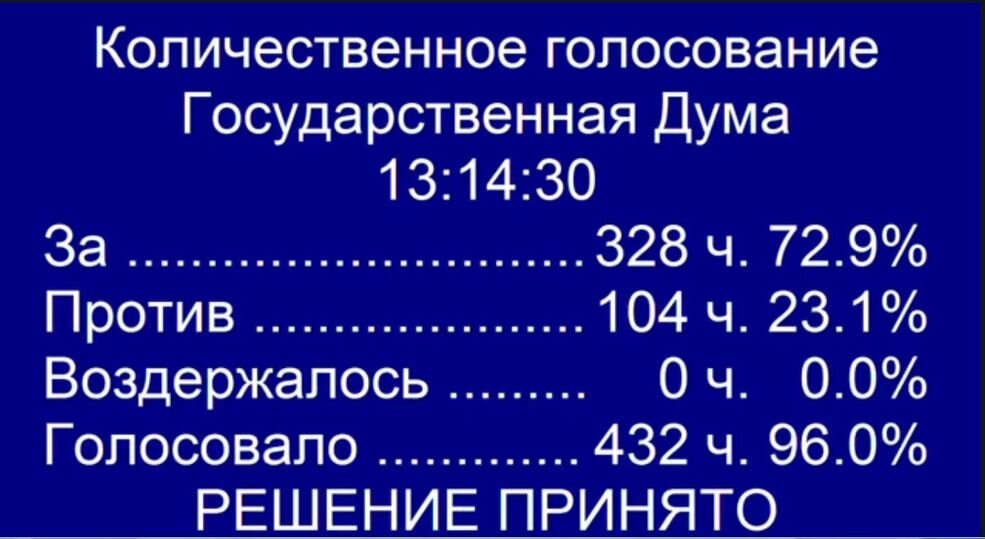 Голосование за пенсионную реформу