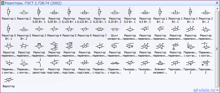 Виды резисторов