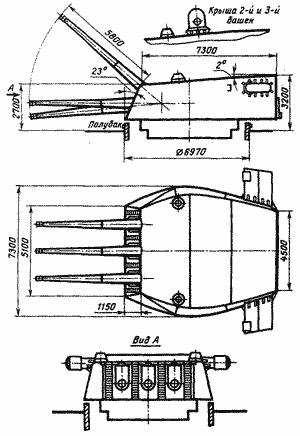 152-мм трёхорудийная башня MK-5-бис
