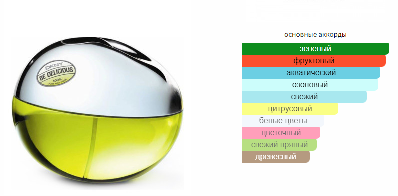 Fragrantica dkny online