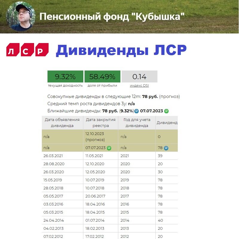 Группа ЛСР, дивиденды, сайт доход. ру, данные на 24 июня 2023 года