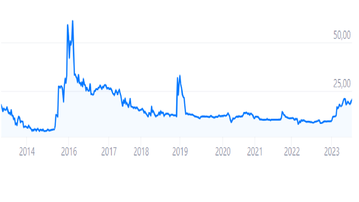 Акции Калужской сбытовой компании в чем главные риски? | Политика, акции и  инвестиции | Дзен