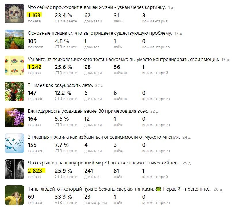 Скрин статистики