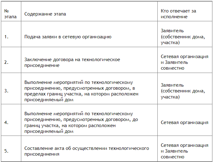 Типовая Схема Электроснабжения Дачного Деревянного Дома