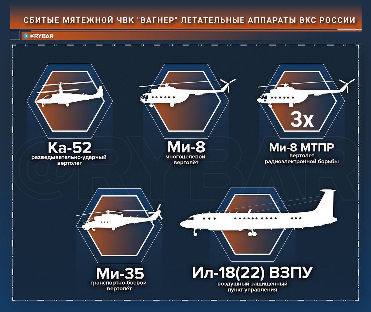 Марш справедливости ЧВК. Самолет инфографика. Подбитые вертолëты 24 июня.