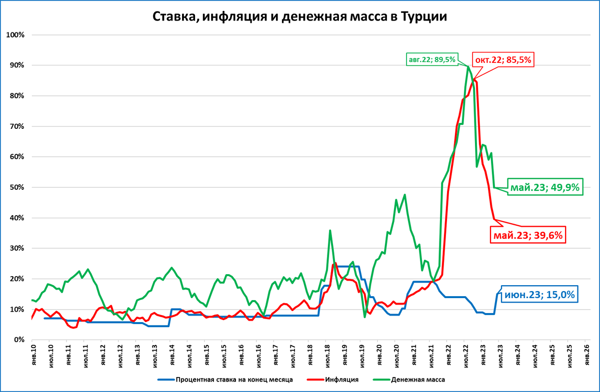 Инфляция в Европе. Инфляция это в экономике. Повышение ставки ЦБ. Экономика России график.