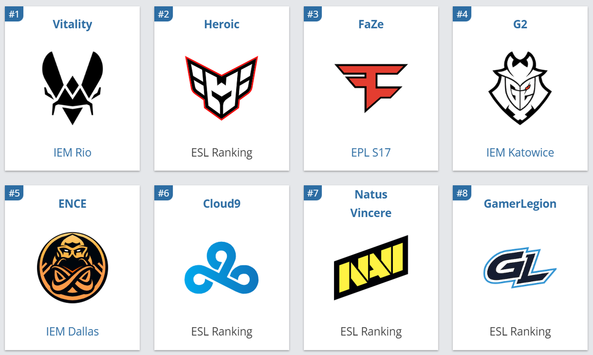     Участники IEM Cologne 2023