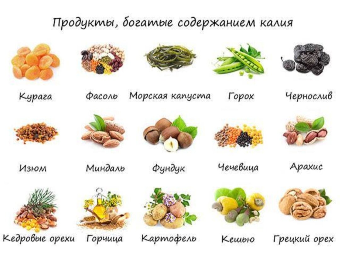 Много калия в крови. Средство для снижения уровня калия в крови. Продукты для снижения калия в крови. Как снизить уровень калия в крови питанием. Как снизить калий в организме.