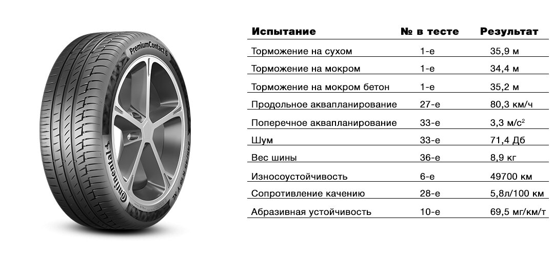 205 55 r16 лето тесты